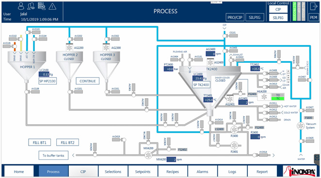 Usine pour la production de mayonnaise par lots